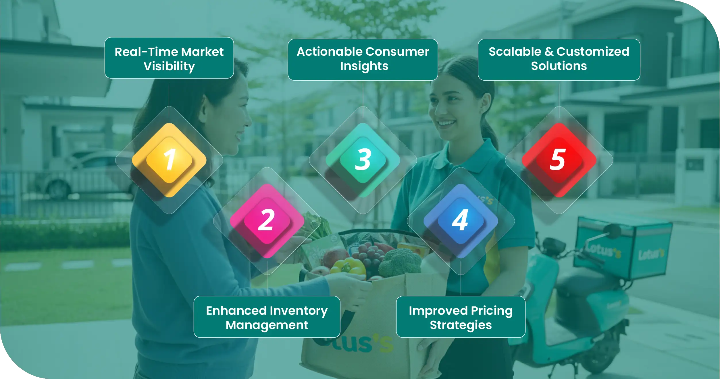 Lotus’s Southeast Asia Advantages